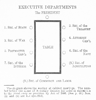 Diagram showing seating at cabinet meetings